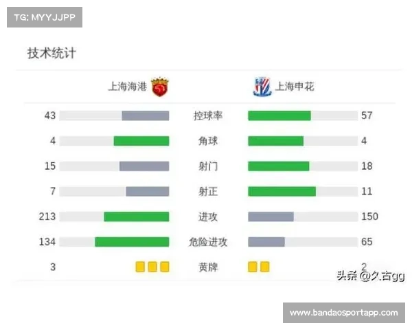 谢尔本防守漏洞分析:左路成为突破口导致近3场场均失2.3球 谢尔本防守漏洞分析:左路成为突破口导致近3场场均失2.3球